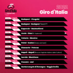 Giro de Italia 2022 stages 1-11