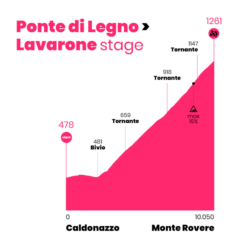 Menador - Monte Rovere