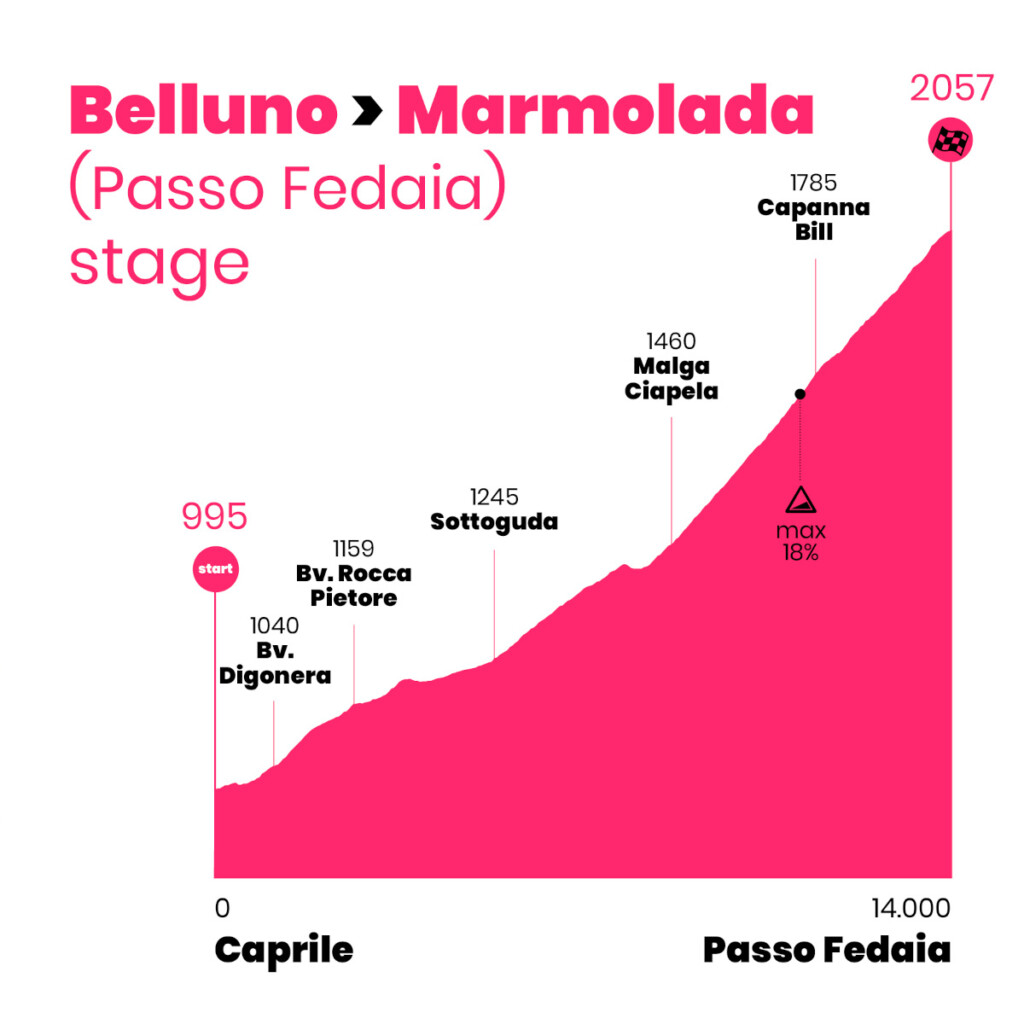 Passo Fedaia - Marmolada
