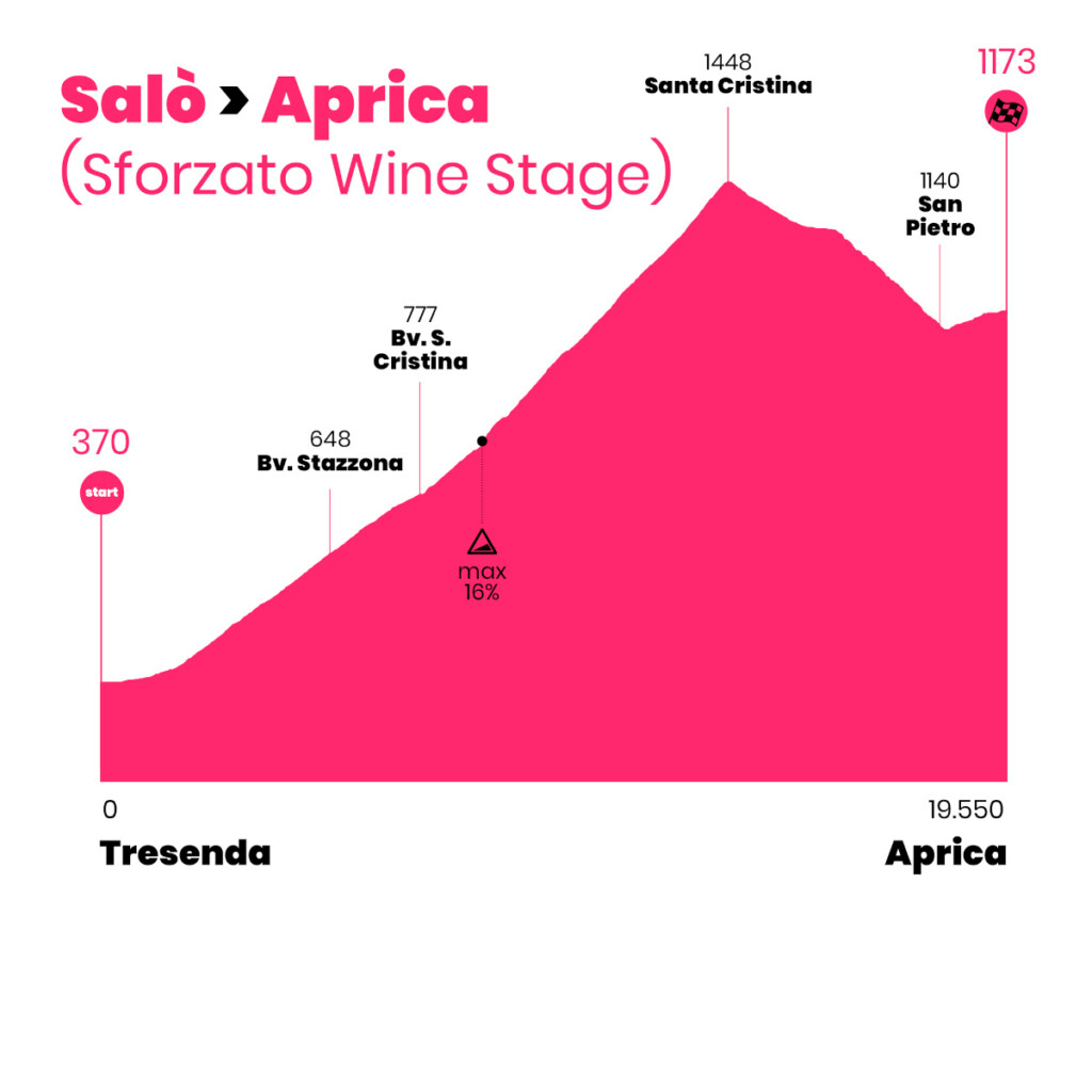 Santa Cristina - Aprica
