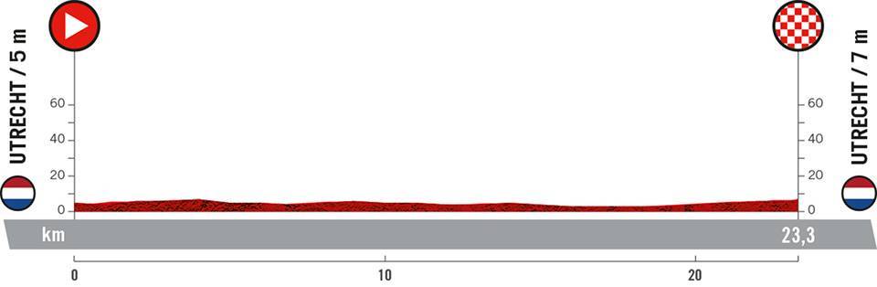 La Vuelta a España 2022 Etapa 1