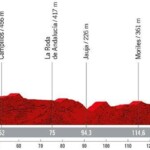La Vuelta a España 2022 Etapa 13