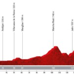 La Vuelta a España 2022 Etapa 14