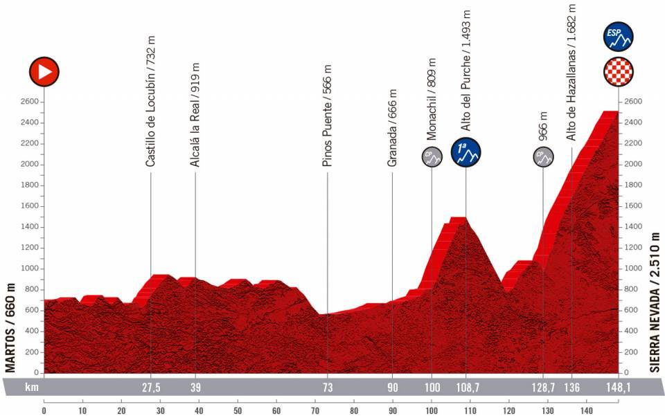 La Vuelta a España 2022 Etapa 15