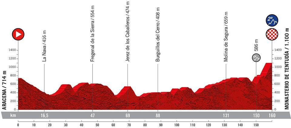 La Vuelta a España 2022 Etapa 17
