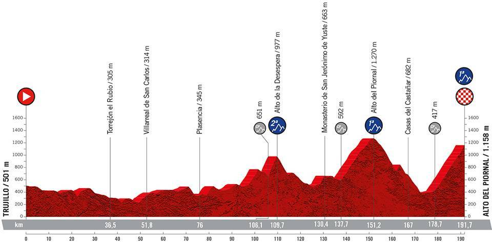 La Vuelta a España 2022 Etapa 18