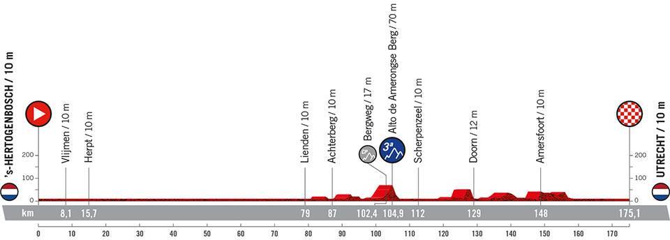 La Vuelta a España 2022 Etapa 2