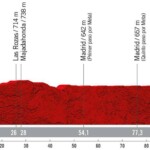 La Vuelta a España 2022 Etapa 21