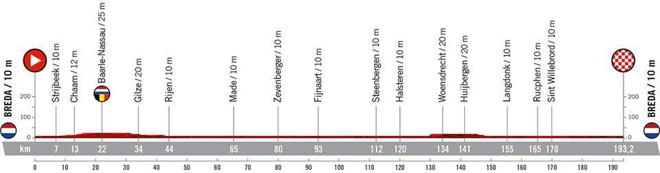 La Vuelta a España 2022 Etapa 3