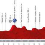 La Vuelta a España 2022 Etapa 4