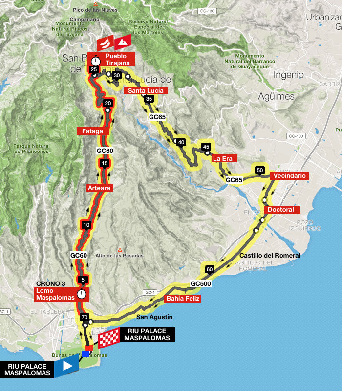 Epic Gran Canaria Etapa 2 mapa