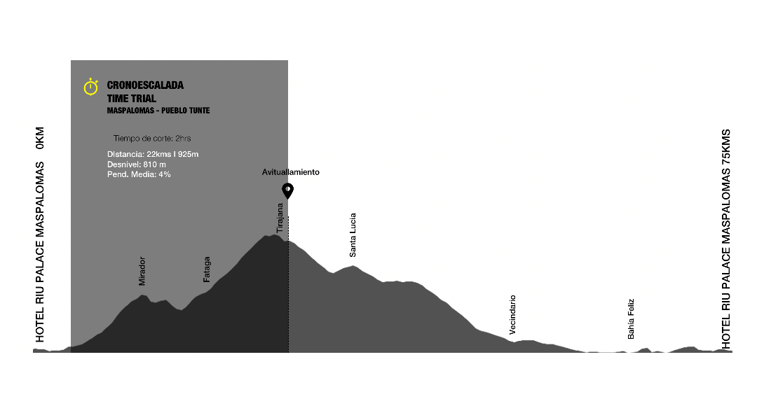 Epic Gran Canaria Etapa 2