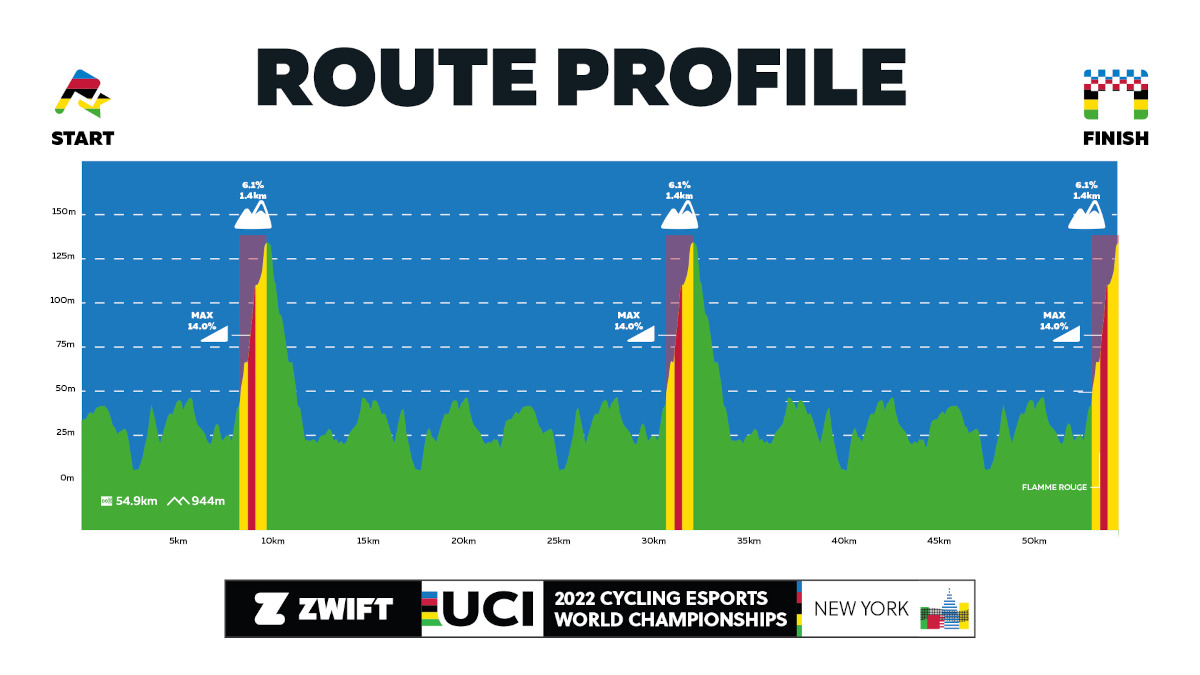 Knickerbocker Raceway Zwift