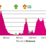 Tour of Antalya Stage 2