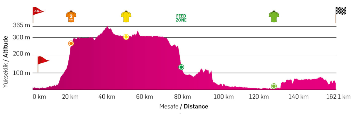 Tour of Antalya Stage 4