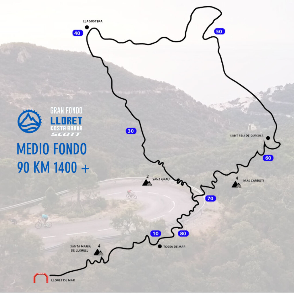 Gran Fondo Lloret Costa Brava 2022 mapa medio fondo