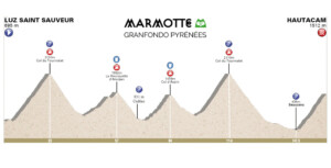 Marmotte Granfondo Pyrénées recorrido