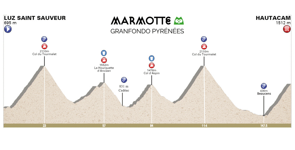 Marmotte Granfondo Pyrénées recorrido