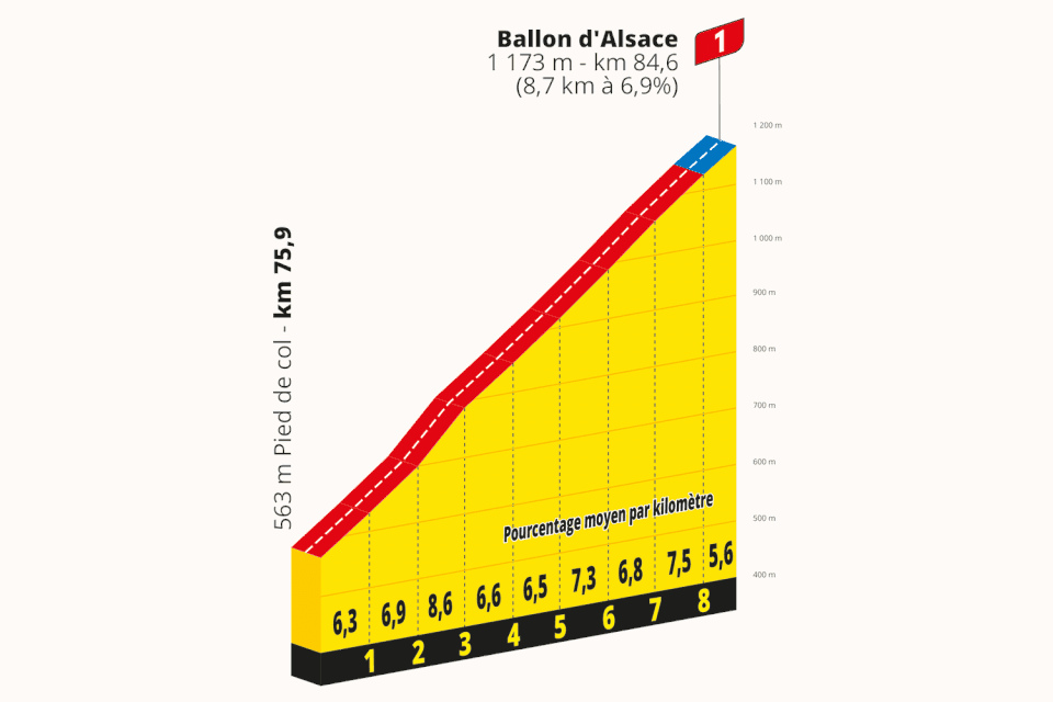 Ballon d’Alsace