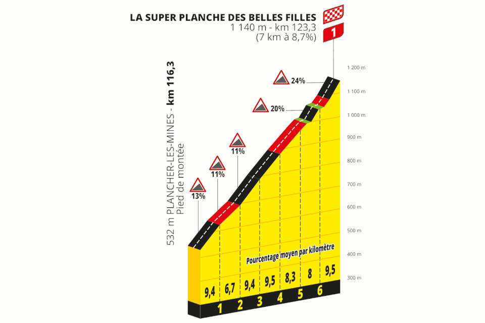 La Super Planche des Belles Filles