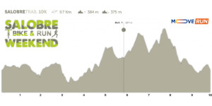 Salobre Bike Run Weekend Trail 10