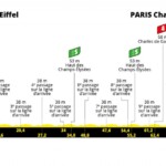 Tour de France Femmes 2022 - Etapa 1