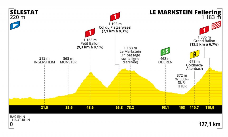 Tour de France Femmes 2022 - Etapa 7