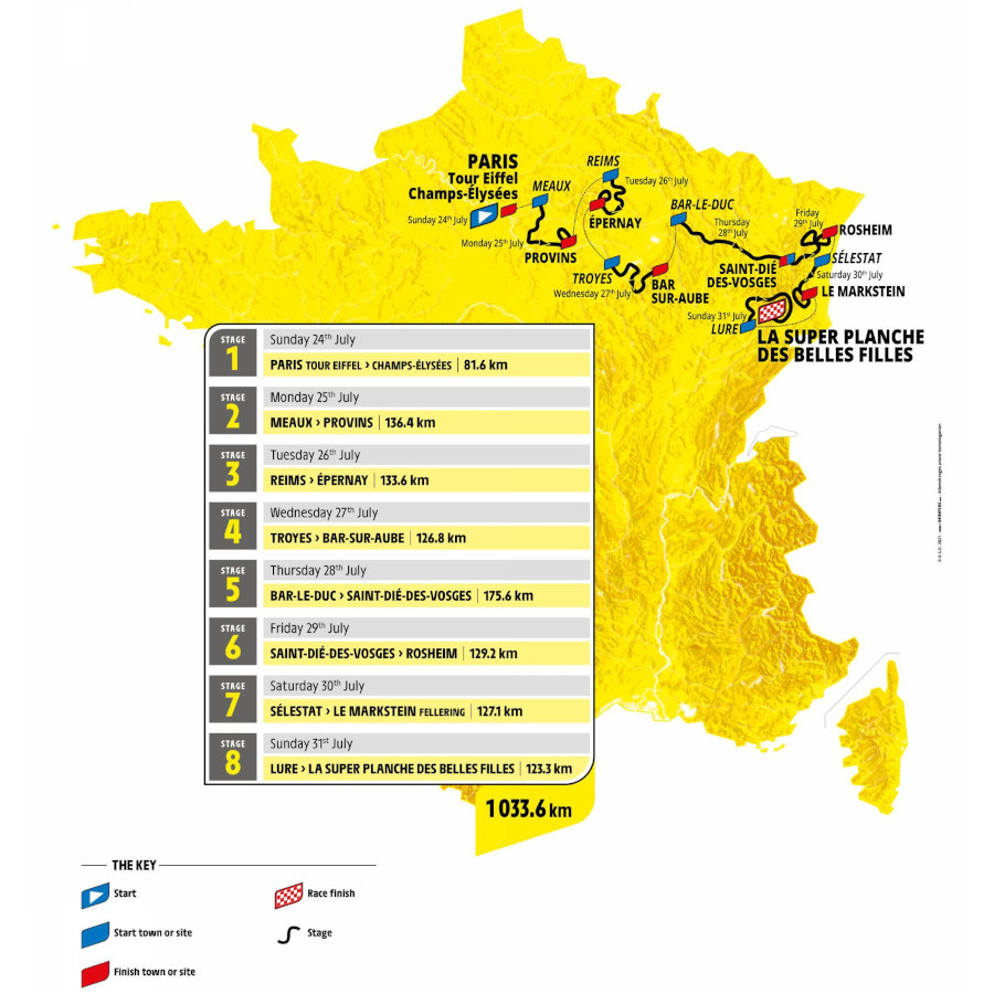 Tour de France Femmes 2022