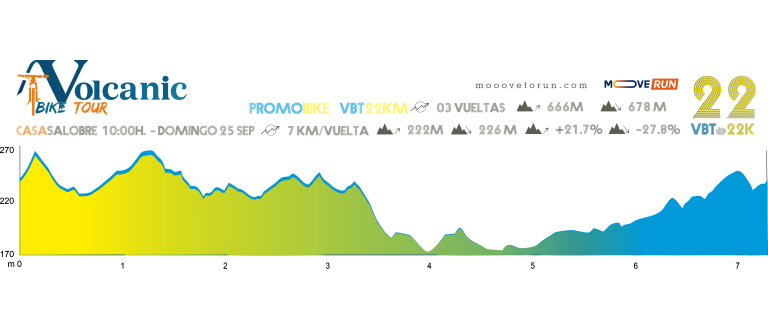 Volcanic Bike Tour PromoBike 22 KM