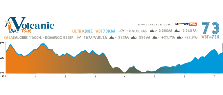 Volcanic Bike Tour UltraBike 73 KM