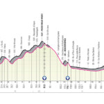 Giro de Italia 2023 - Etapa 10