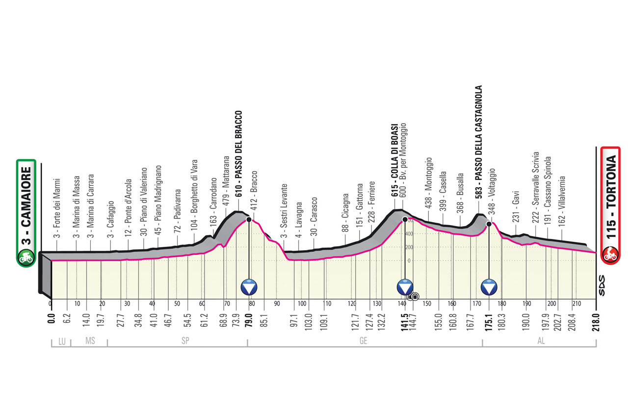 Giro de Italia 2023 - Etapa 11