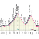 Giro de Italia 2023 - Etapa 13