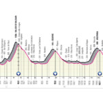 Giro de Italia 2023 - Etapa 15