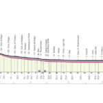 Giro de Italia 2023 - Etapa 17