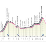 Giro de Italia 2023 - Etapa 18
