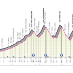Giro de Italia 2023 - Etapa 19