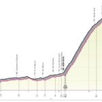 Giro de Italia 2023 - Etapa 20