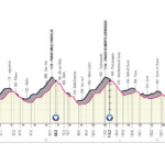 Giro de Italia 2023 - Etapa 4