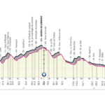 Giro de Italia 2023 - Etapa 5