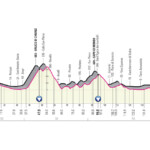 Giro de Italia 2023 - Etapa 6