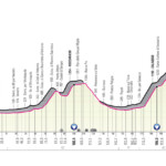 Giro de Italia 2023 - Etapa 7