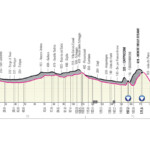 Giro de Italia 2023 - Etapa 8