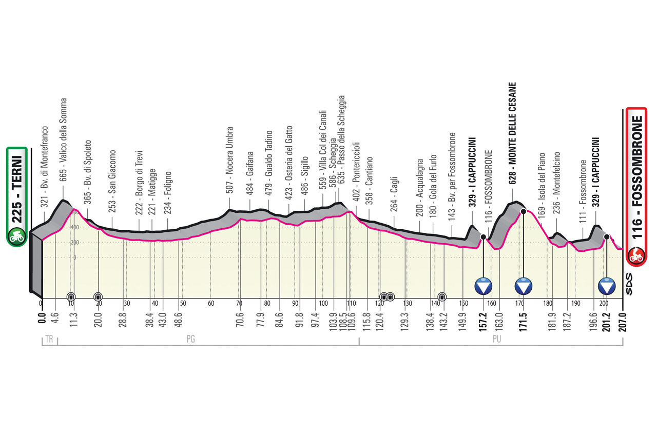 Giro de Italia 2023 - Etapa 8