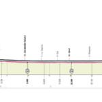 Giro de Italia 2023 - Etapa 9