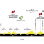 Tour de Francia 2023 – Etapa 1