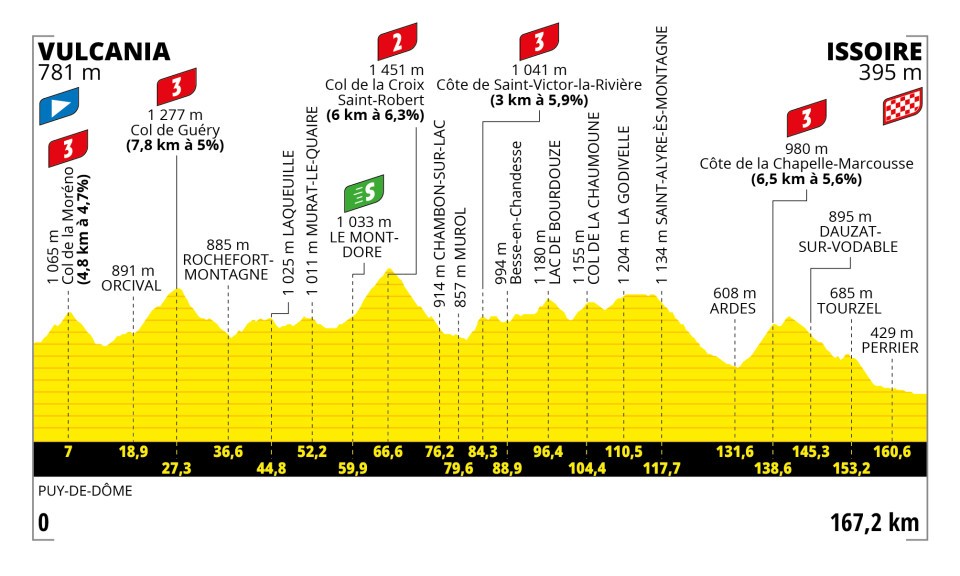 Tour de Francia 2023 – Etapa 10
