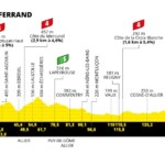 Tour de Francia 2023 – Etapa 11