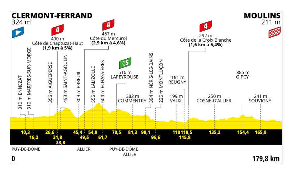 Tour de Francia 2023 – Etapa 11