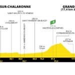 Tour de Francia 2023 – Etapa 13